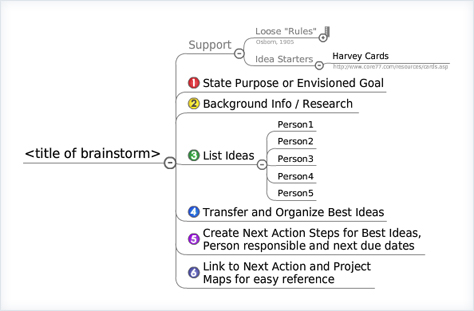 Seminars Template