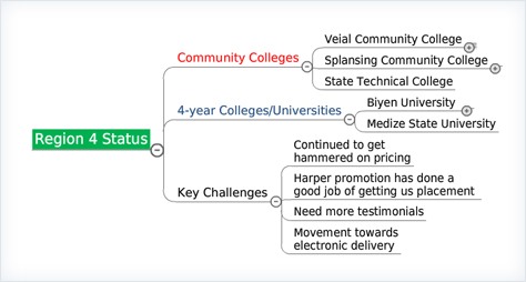 Communications Example