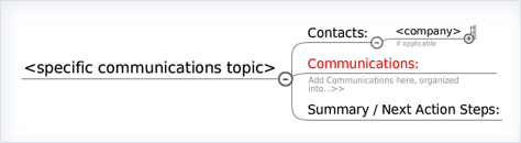 Communications Template 1
