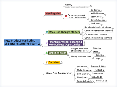 Brainstorming Example