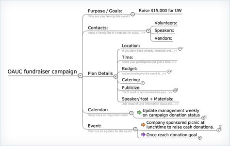Events Example