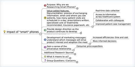 Notes & Research Example