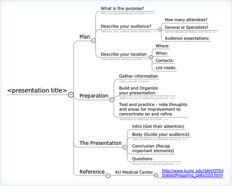 Presentation Template