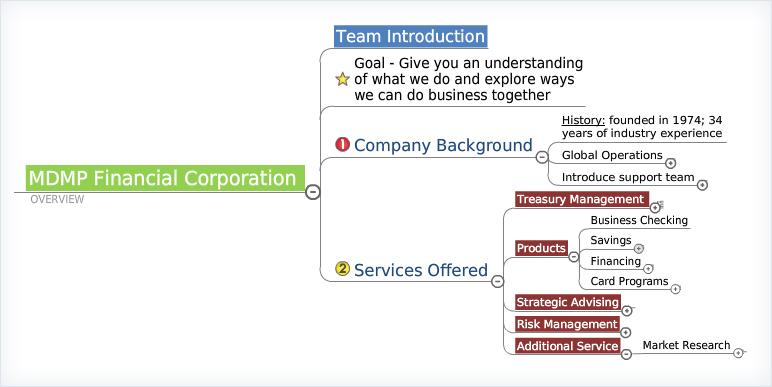 Projects Example