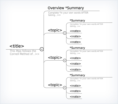 Note Taking Template