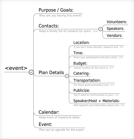 Events Example