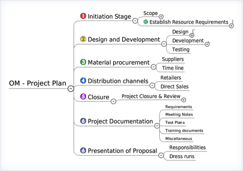 Projects Example